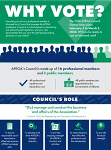 Why Vote in the APEGA Council Election?