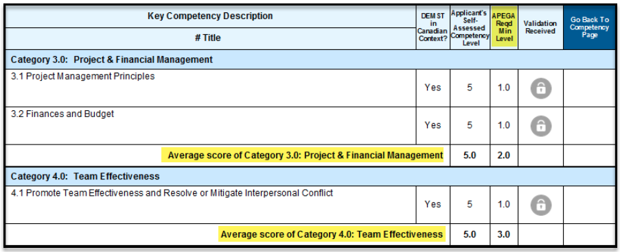 Screenshot of the Competency Based Assessment Tool