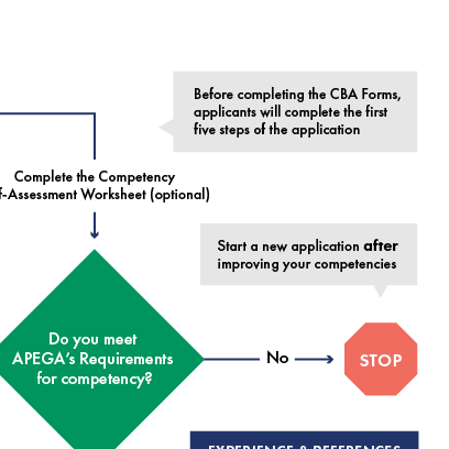 cba-process-thumbnail