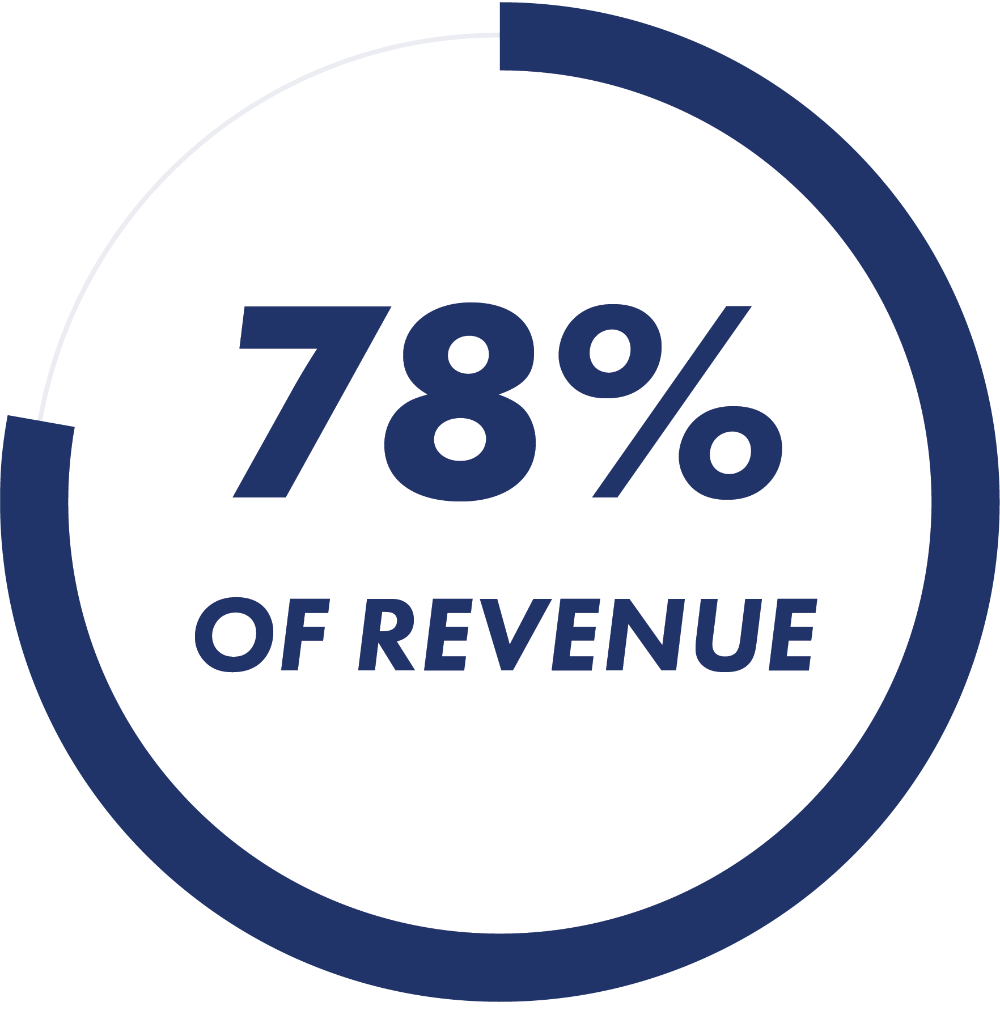 revenue graphic