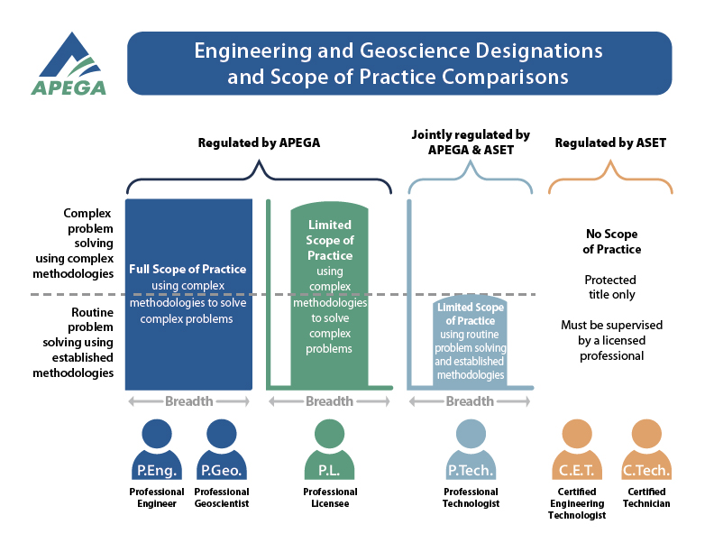 Thumbnail of the comparison of scope of practice infographic