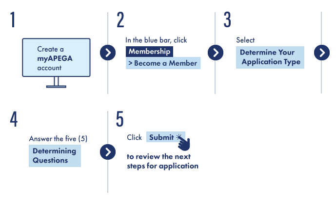 Starting an application in myAPEGA Starting an application in myAPEGA
