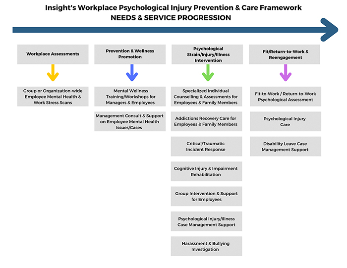 Workplace Service Graphic for Site